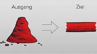 Volumetrisch und gravimetrisch Dosieren